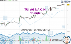 TUI AG NA O.N. - 15 min.