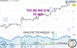 TUI AG NA O.N. - 15 min.