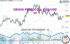 ORIGIN PROTOCOL - OGN/USD - 1H