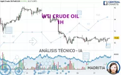 WTI CRUDE OIL - 1H