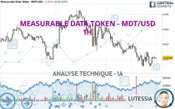 MEASURABLE DATA TOKEN - MDT/USD - 1H