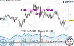 LOOPRING - LRC/USD - 1 Std.