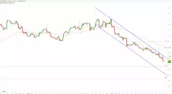 EUR/USD - 4 Std.