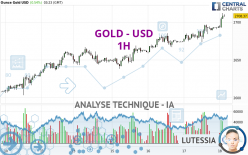 GOLD - USD - 1H