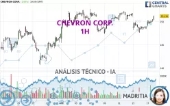 CHEVRON CORP. - 1H