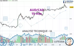 AUD/CAD - 15 min.