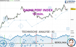 DAX40 PERF INDEX - 15 min.