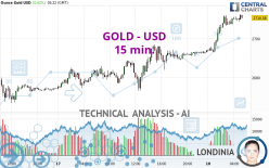 GOLD - USD - 15 min.