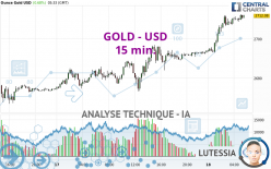 GOLD - USD - 15 min.