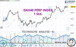 DAX40 PERF INDEX - 1 Std.