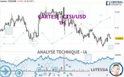 CARTESI - CTSI/USD - 1H