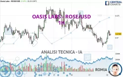 OASIS LABS - ROSE/USD - 1H