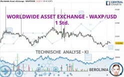 WORLDWIDE ASSET EXCHANGE - WAXP/USD - 1 Std.