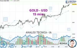 GOLD - USD - 15 min.