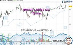 BRENT CRUDE OIL - 15 min.