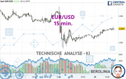 EUR/USD - 15 min.