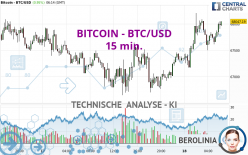 BITCOIN - BTC/USD - 15 min.