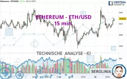 ETHEREUM - ETH/USD - 15 min.