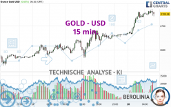 GOLD - USD - 15 min.