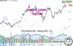 NVIDIA CORP. - Täglich