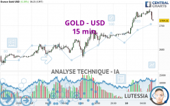 GOLD - USD - 15 min.