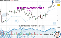 REALTY INCOME CORP. - 1 uur