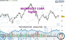 MICROSOFT CORP. - Täglich