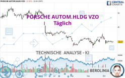 PORSCHE AUTOM.HLDG VZO - Täglich