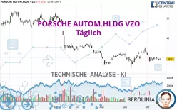 PORSCHE AUTOM.HLDG VZO - Daily