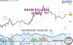 DAX40 FULL1224 - 15 min.