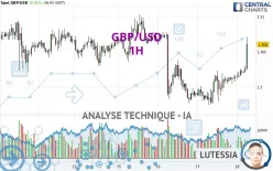 GBP/USD - 1H