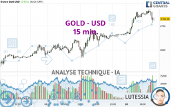 GOLD - USD - 15 min.