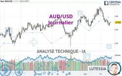 AUD/USD - Journalier