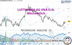 LUFTHANSA AG VNA O.N. - Wöchentlich