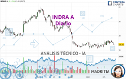 INDRA A - Diario