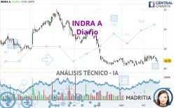 INDRA A - Diario