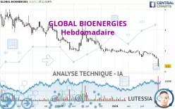 GLOBAL BIOENERGIES - Hebdomadaire