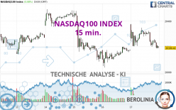 NASDAQ100 INDEX - 15 min.