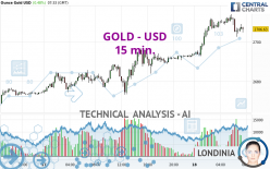 GOLD - USD - 15 min.