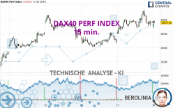 DAX40 PERF INDEX - 15 min.