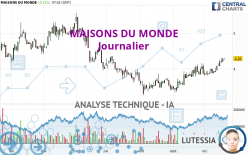 MAISONS DU MONDE - Journalier