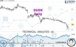 EGIDE - Daily