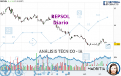 REPSOL - Diario