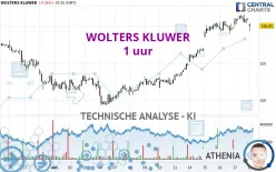 WOLTERS KLUWER - 1 uur