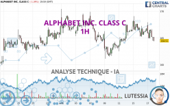 ALPHABET INC. CLASS C - 1 Std.