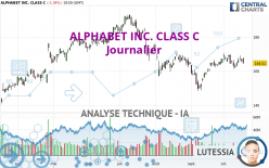 ALPHABET INC. CLASS C - Journalier