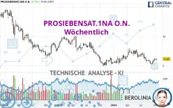 PROSIEBENSAT.1NA O.N. - Wöchentlich