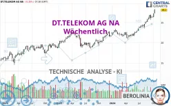 DT.TELEKOM AG NA - Wöchentlich