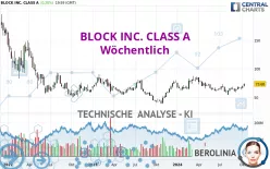 BLOCK INC. CLASS A - Weekly