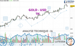 GOLD - USD - 1H